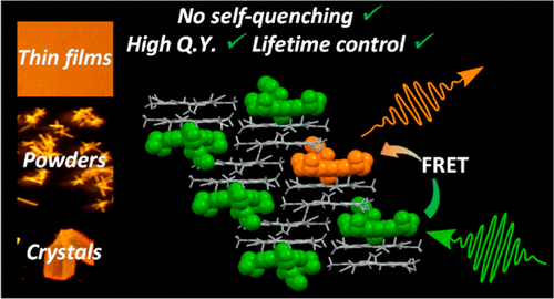 Doping of Small Molecule Ionic Isolation Lattices with FRET Acceptors - A Universal Concept for Bright, Organic Solid State Emitters